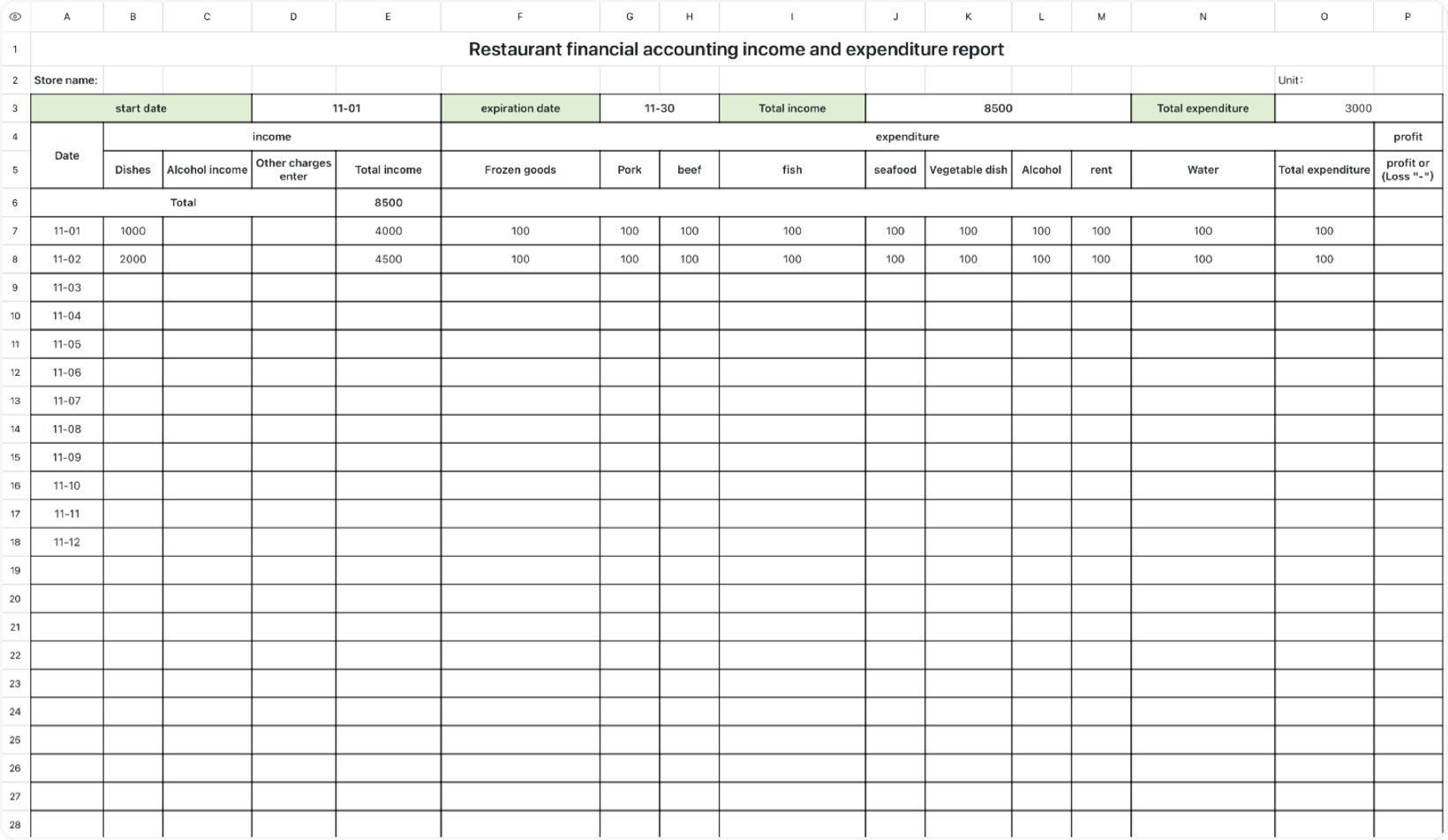 Restaurant financial accounting income and expenditure report